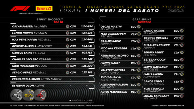Isola “Giornata intensa, inutile fare previsioni sulle strategie”
