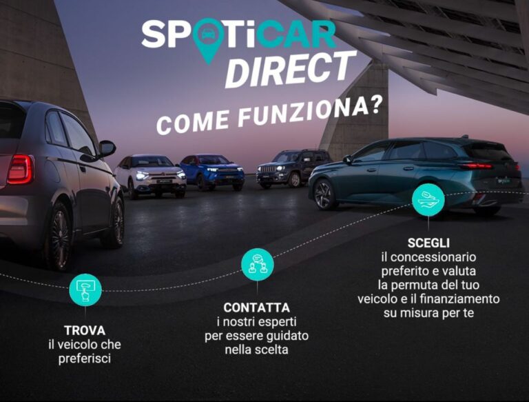 Spoticar Direct, sistema di vendita online di veicoli second hand