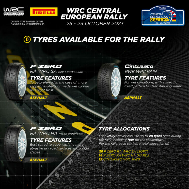 P Zero Soft prima scelta per la tappa nell’Europa Centrale