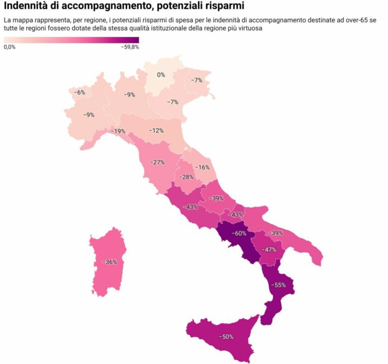 Sostegno agli anziani non autosufficienti, spesa influenzata dalla governance locale