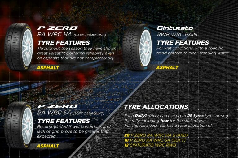 Il Mondiale rally si chiude in Giappone, incognita meteo