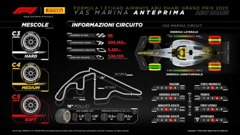 Pirelli ad Abu Dhabi con il tris di mescole più morbide