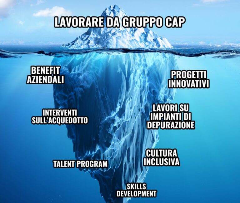 Gruppo Cap, al via la nuova campagna di Employer Branding