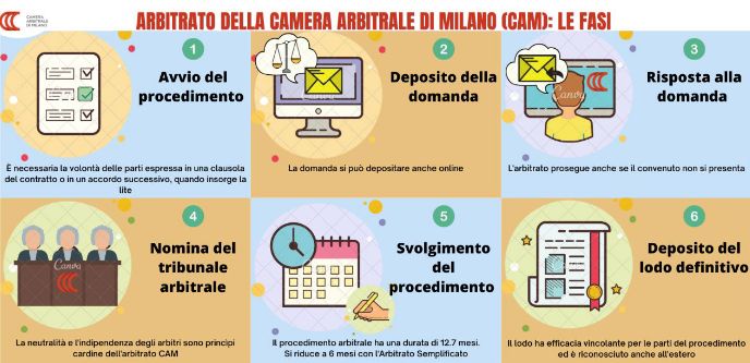 Accordo tra Camera Commercio di Pordenone-Udine e Camera Arbitrale di Milano