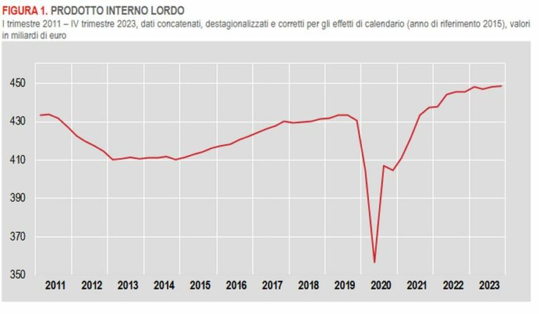 إيستات يراجع التباين المكتسب للعام الحالي