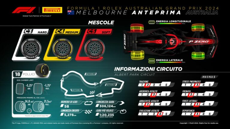 Debutto stagionale in australia per la mescola C5