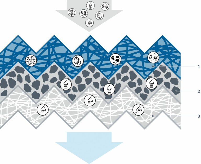 Bosch, arrivano i “Filter+ pro”