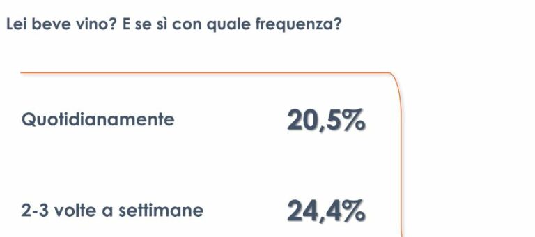 إيطالي واحد من كل خمسة يشرب النبيذ يوميا