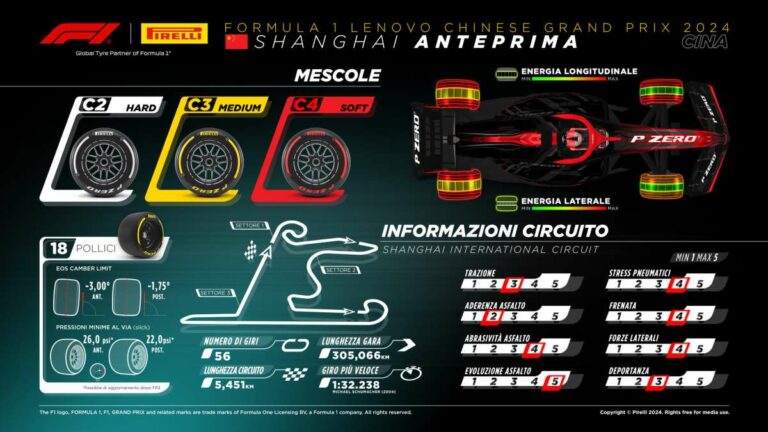 Pirelli al Gp della Cina come fosse la prima volta