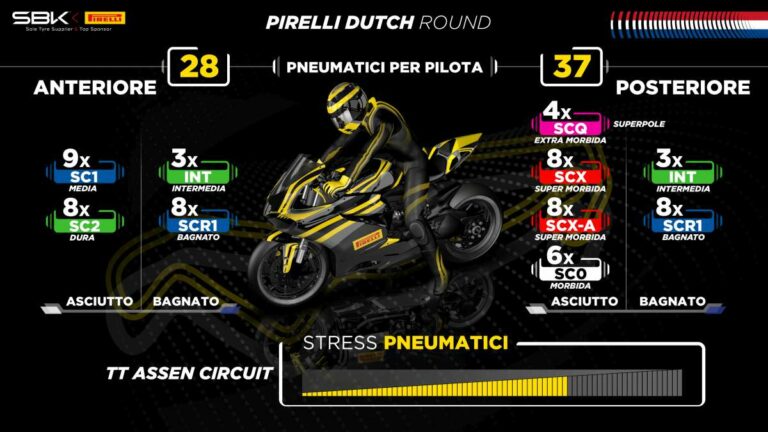 Barbier “Caratteristiche di Assen diverse da Montmelò”