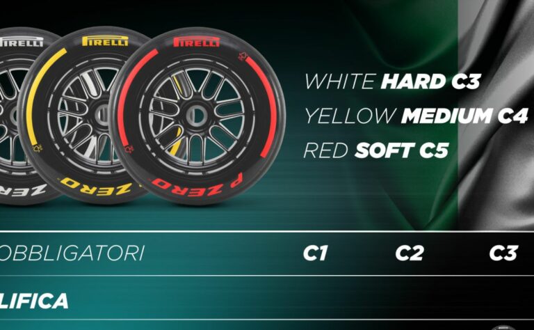 Pirelli sceglie il tris “morbido” per Imola, Montecarlo e Montreal