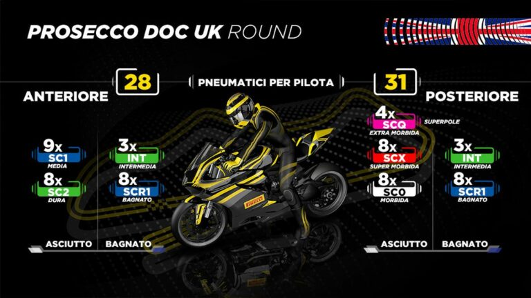 Pirelli pronta a scendere in pista a Donington Park