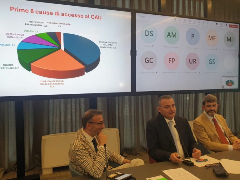 Nei pronto soccorso diminuiti i codici bianchi e verdi