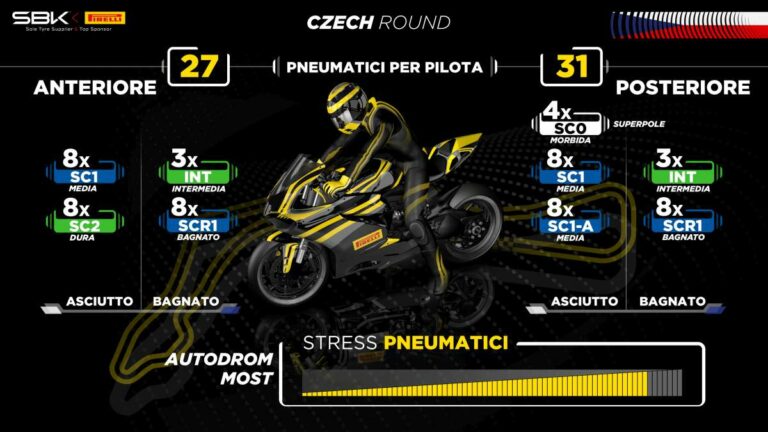 Barbier “Most un circuito esigente per i pneumatici”