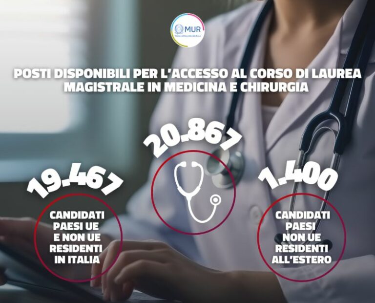 Quasi 21.000 i posti disponibili per Medicina e Chirurgia