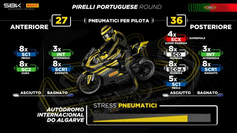 Nuovo pneumatico posteriore pronto al debutto in Portogallo