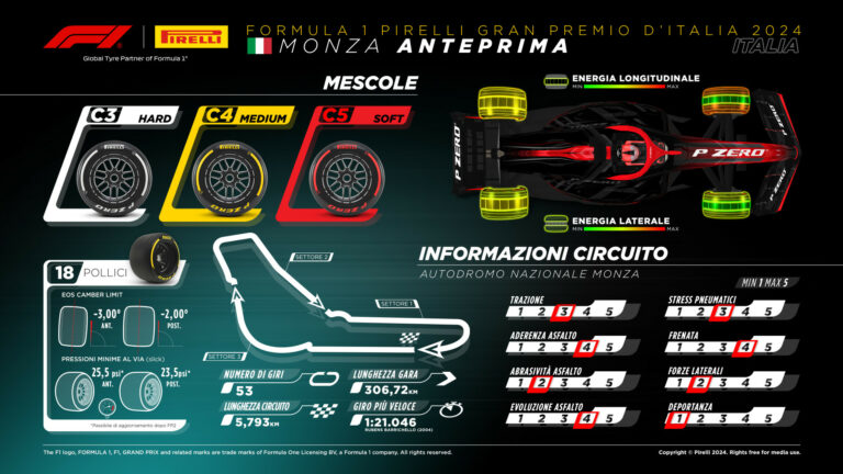 Gp Italia, a Monza la Formula 1 fa VROOOM!
