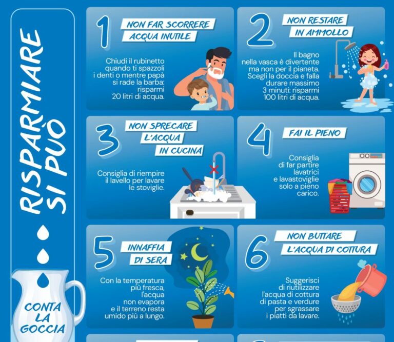 “Risparmiare acqua si può”, la Puglia chiama in cattedra gli studenti