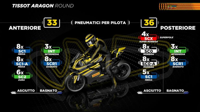 Arriva una novità per il nuovo asfalto di Aragon