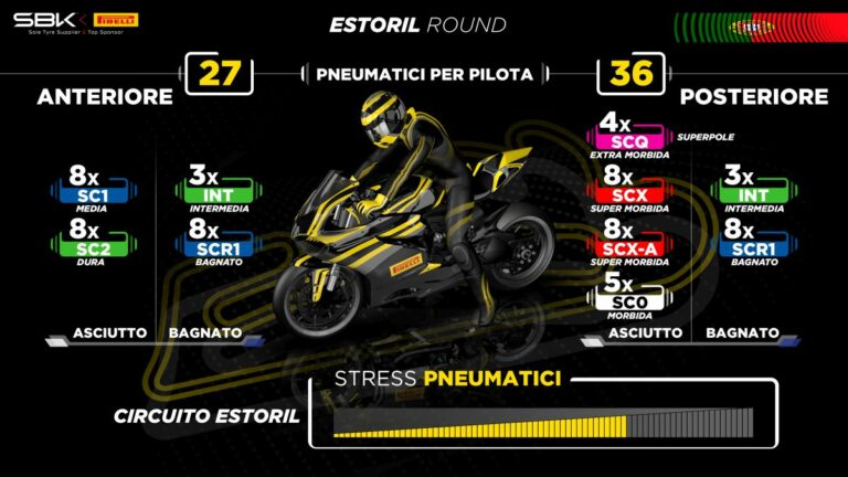 Pirelli con due posteriori supersoft a Estoril